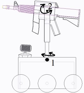 Servo positions for pan and tilt motions.