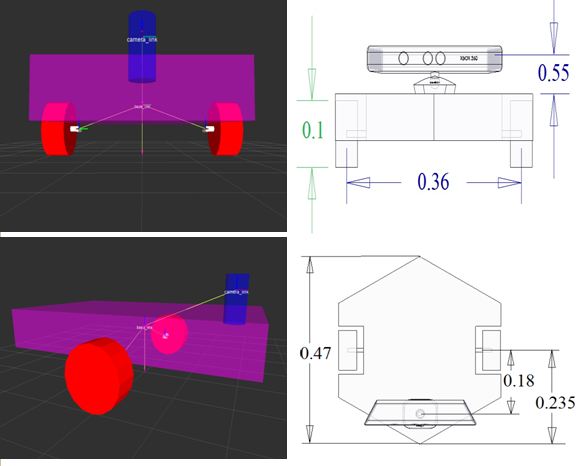 The URDF model in RVIZ